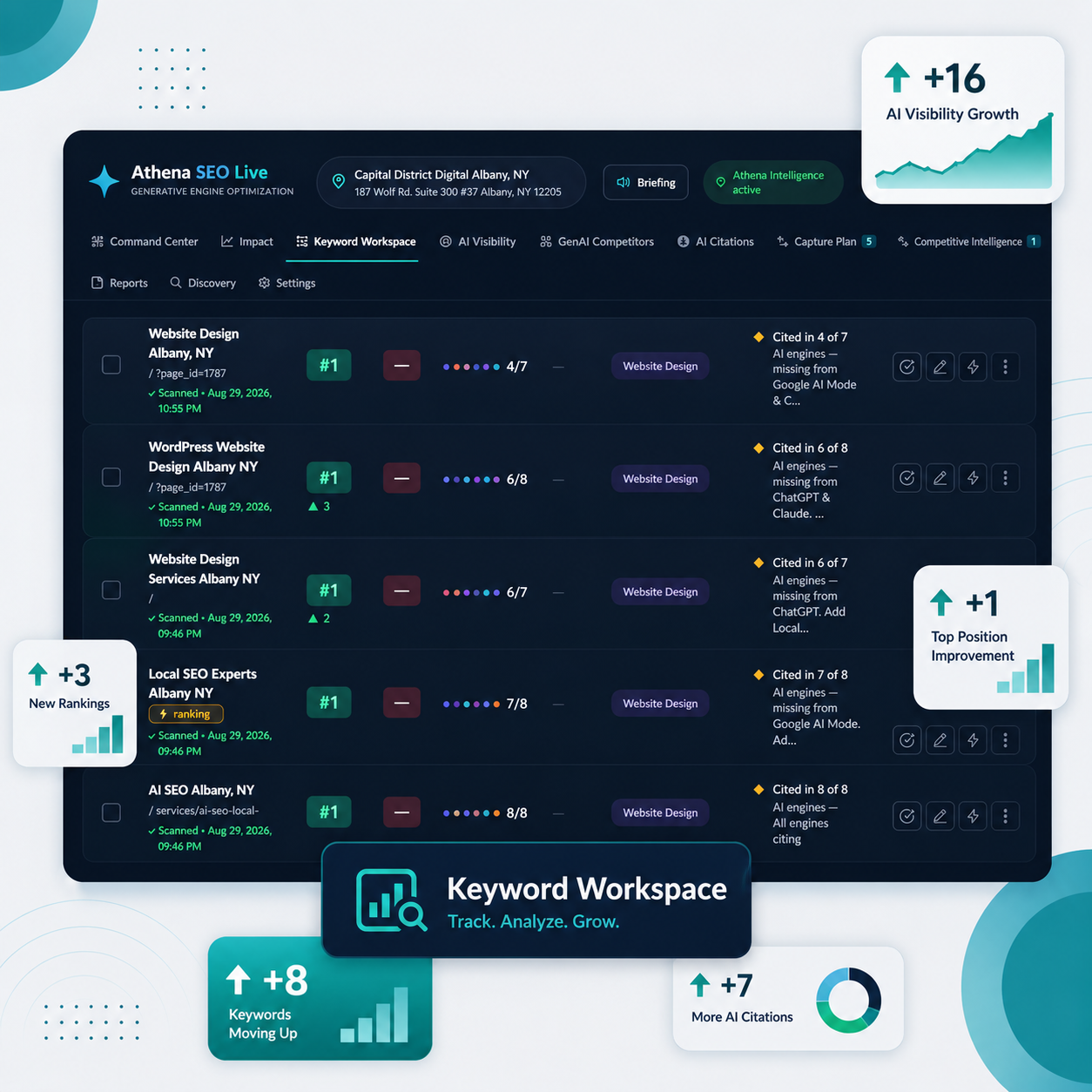 athena live dashboard